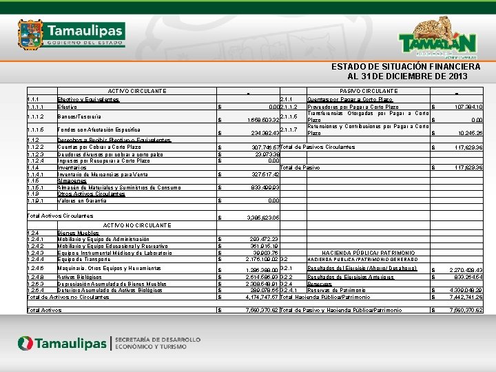 ESTADO DE SITUACIÓN FINANCIERA AL 31 DE DICIEMBRE DE 2013 1. 1 ACTIVO CIRCULANTE