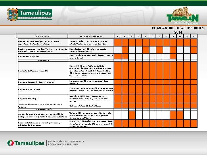 PLAN ANUAL DE ACTIVIDADES 2014 INDICADORES Plan de Colección zoológica, Planes de manejo específicos