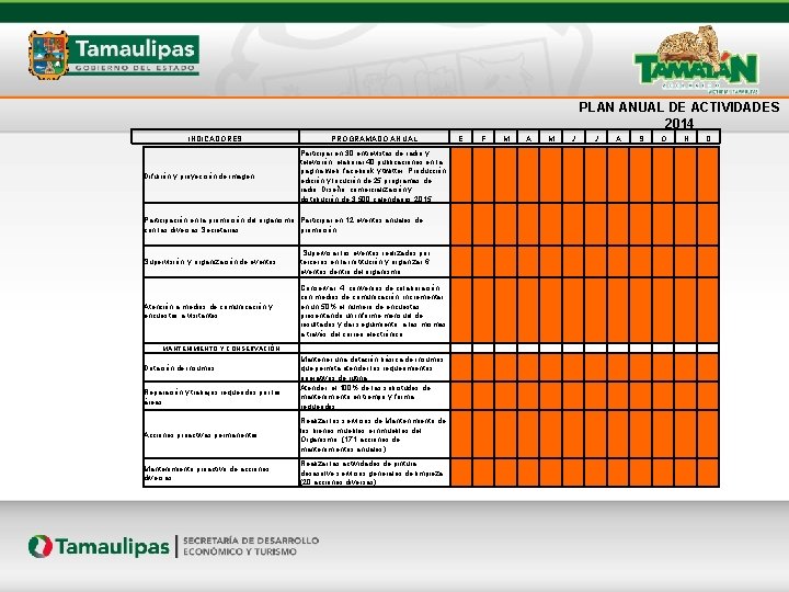 PLAN ANUAL DE ACTIVIDADES 2014 INDICADORES Difusión y proyección de imagen PROGRAMADO ANUAL Participar