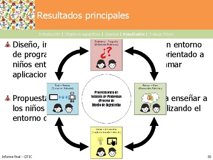 Haga clic para modificar el estilo de título Resultados principales del patrón Introducción |