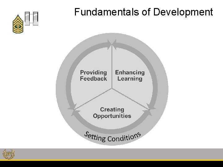 Fundamentals of Development 