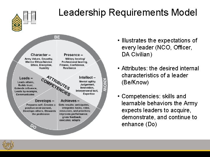 Leadership Requirements Model • Illustrates the expectations of every leader (NCO, Officer, DA Civilian)