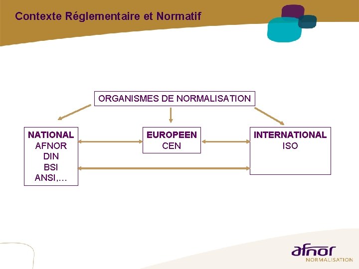 Contexte Réglementaire et Normatif ORGANISMES DE NORMALISATION NATIONAL AFNOR DIN BSI ANSI, … EUROPEEN Contexte Réglementaire et Normatif ORGANISMES DE NORMALISATION NATIONAL AFNOR DIN BSI ANSI, … EUROPEEN