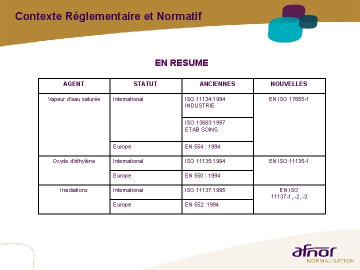 Contexte Réglementaire et Normatif EN RESUME AGENT Vapeur d’eau saturée STATUT International ANCIENNES ISO Contexte Réglementaire et Normatif EN RESUME AGENT Vapeur d’eau saturée STATUT International ANCIENNES ISO