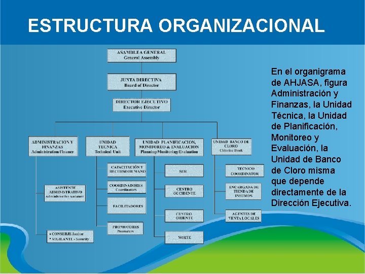 ESTRUCTURA ORGANIZACIONAL En el organigrama de AHJASA, figura Administración y Finanzas, la Unidad Técnica,