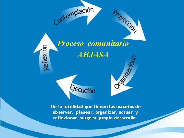 Proceso comunitario AHJASA De la habilidad que tienen las usuarios de observar, planear, organizar,