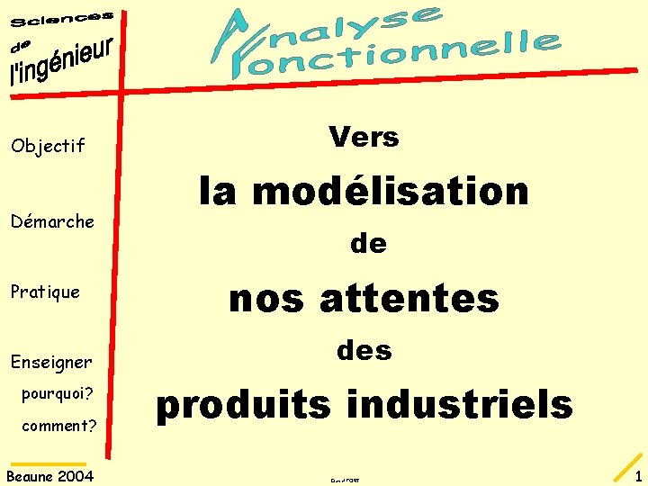 Objectif Démarche Pratique Enseigner pourquoi? comment? Beaune 2004 Vers la modélisation de nos attentes