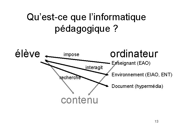 Qu’est-ce que l’informatique pédagogique ? élève ordinateur impose interagit recherche Enseignant (EAO) Environnement (EIAO,