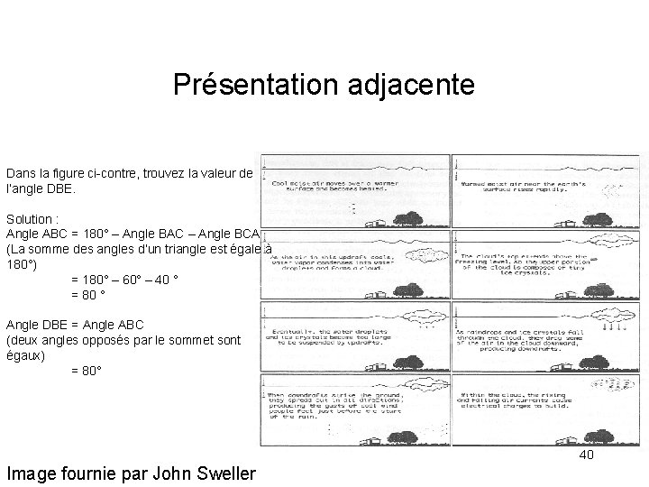 Présentation adjacente Dans la figure ci-contre, trouvez la valeur de l’angle DBE. Solution :