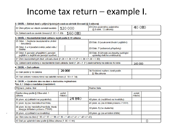 Income tax return – example I. 120 000 160 080 40 080 160 000