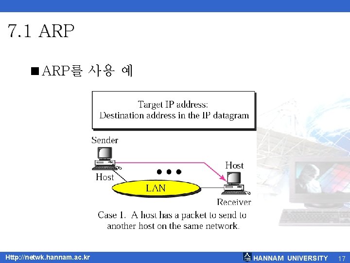 7. 1 ARP <ARP를 사용 예 Http: //netwk. hannam. ac. kr HANNAM UNIVERSITY 17