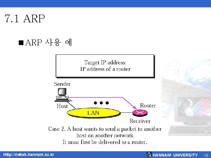 7. 1 ARP <ARP 사용 예 Http: //netwk. hannam. ac. kr HANNAM UNIVERSITY 18