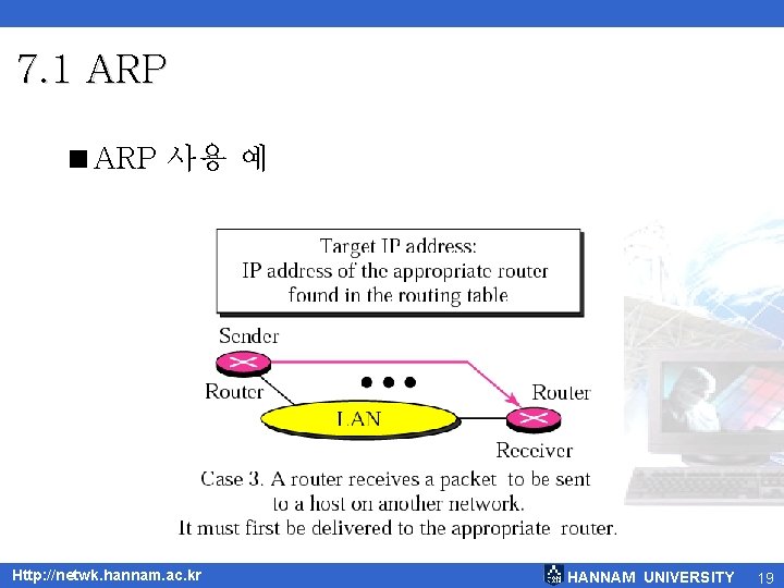 7. 1 ARP <ARP 사용 예 Http: //netwk. hannam. ac. kr HANNAM UNIVERSITY 19