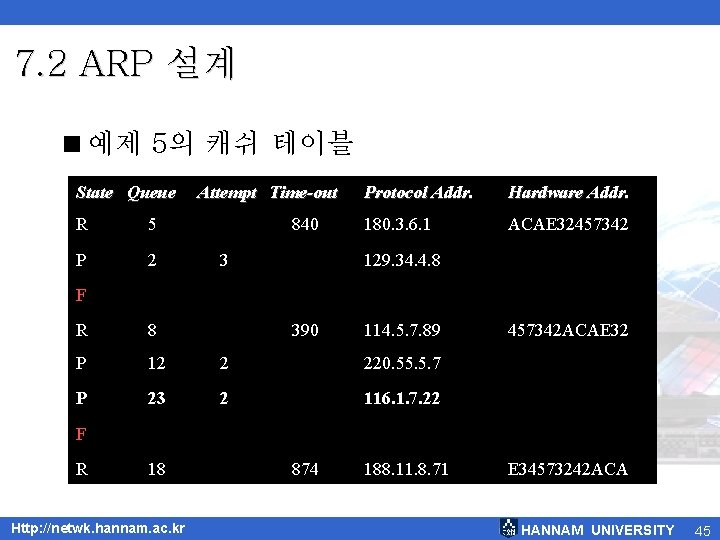 7. 2 ARP 설계 <예제 5의 캐쉬 테이블 State Queue R 5 P 2