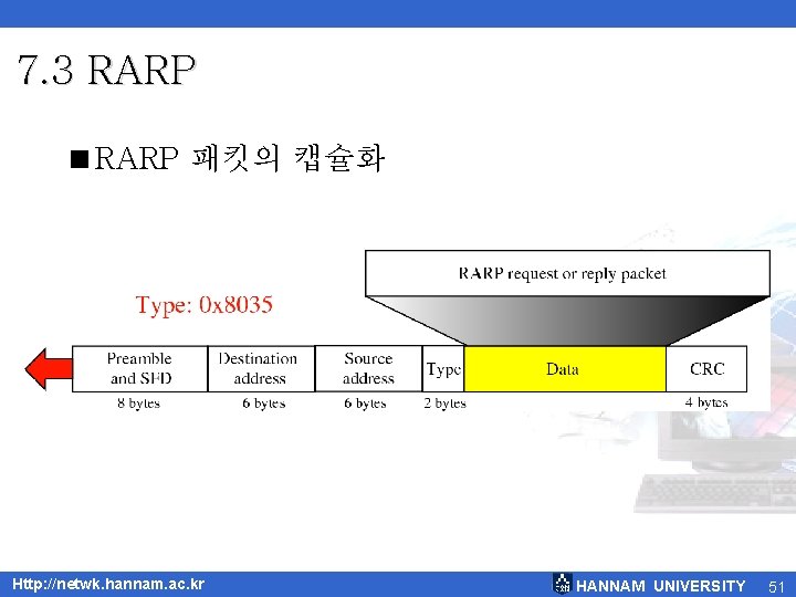 7. 3 RARP <RARP 패킷의 캡슐화 Http: //netwk. hannam. ac. kr HANNAM UNIVERSITY 51