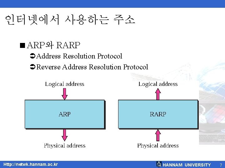 인터넷에서 사용하는 주소 <ARP와 RARP ÜAddress Resolution Protocol ÜReverse Address Resolution Protocol Http: //netwk.