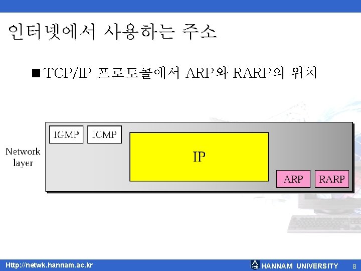 인터넷에서 사용하는 주소 <TCP/IP 프로토콜에서 ARP와 RARP의 위치 Http: //netwk. hannam. ac. kr HANNAM