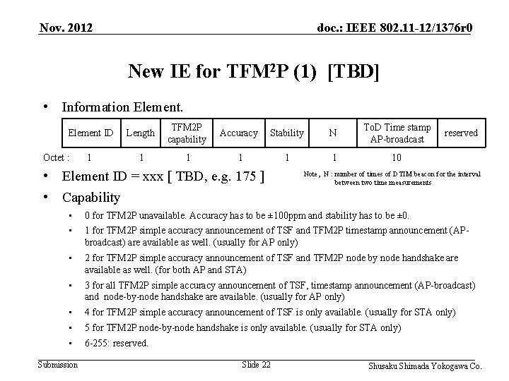 Nov. 2012 doc. : IEEE 802. 11 -12/1376 r 0 New IE for TFM