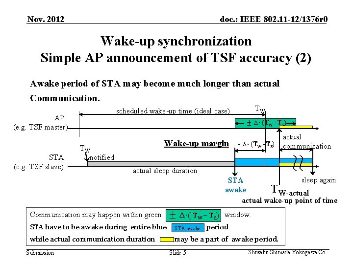 Nov. 2012 doc. : IEEE 802. 11 -12/1376 r 0 Wake-up synchronization Simple AP