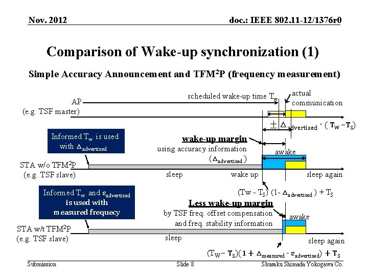 Nov. 2012 doc. : IEEE 802. 11 -12/1376 r 0 Comparison of Wake-up synchronization