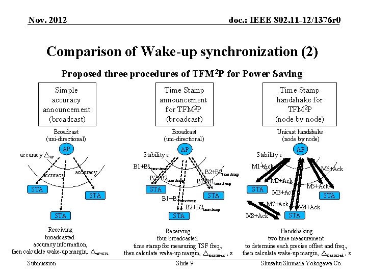 Nov. 2012 doc. : IEEE 802. 11 -12/1376 r 0 Comparison of Wake-up synchronization