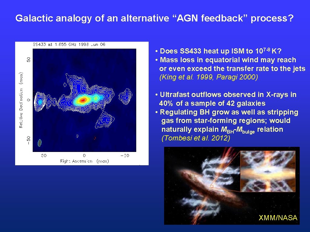 Galactic analogy of an alternative “AGN feedback” process? • Does SS 433 heat up