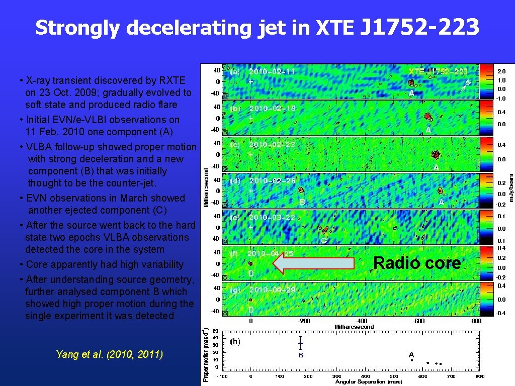 Strongly decelerating jet in XTE J 1752 -223 • X-ray transient discovered by RXTE