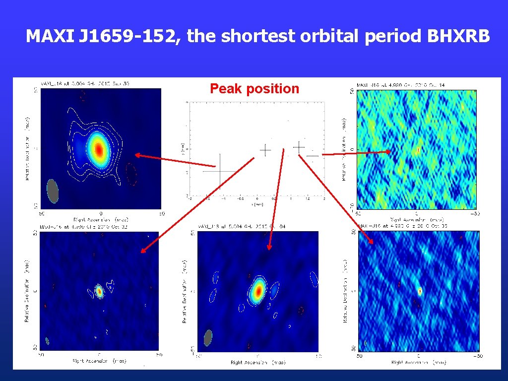 MAXI J 1659 -152, the shortest orbital period BHXRB Peak position 