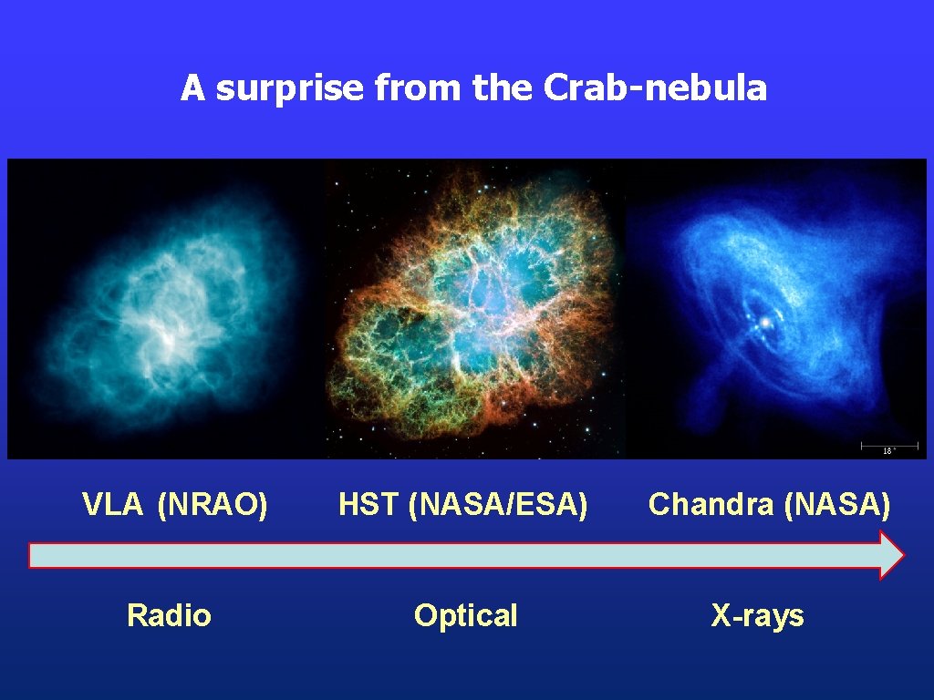 A surprise from the Crab-nebula VLA (NRAO) HST (NASA/ESA) Radio Optical Chandra (NASA) X-rays