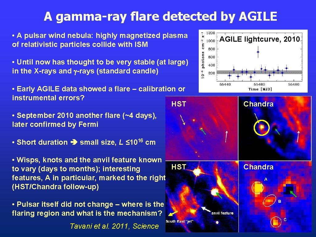 A gamma-ray flare detected by AGILE • A pulsar wind nebula: highly magnetized plasma