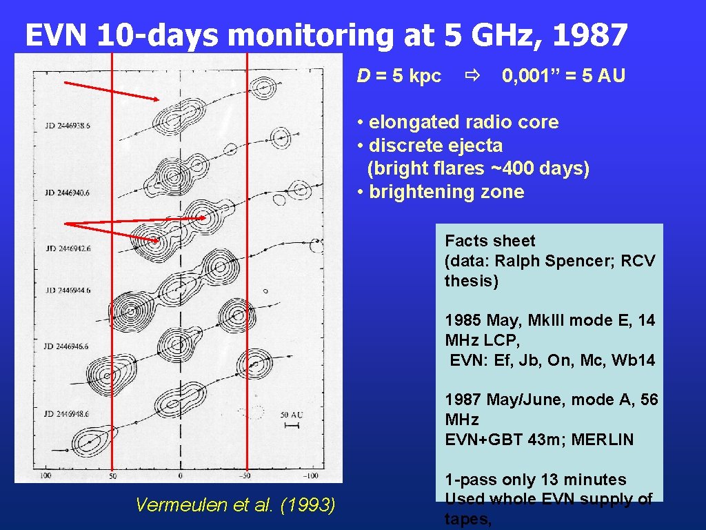 EVN 10 -days monitoring at 5 GHz, 1987 D = 5 kpc 0, 001”