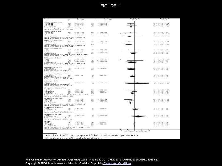 FIGURE 1 The American Journal of Geriatric Psychiatry 2006 14191 -210 DOI: (10. 1097/01.