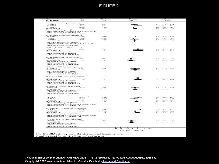 FIGURE 2 The American Journal of Geriatric Psychiatry 2006 14191 -210 DOI: (10. 1097/01.