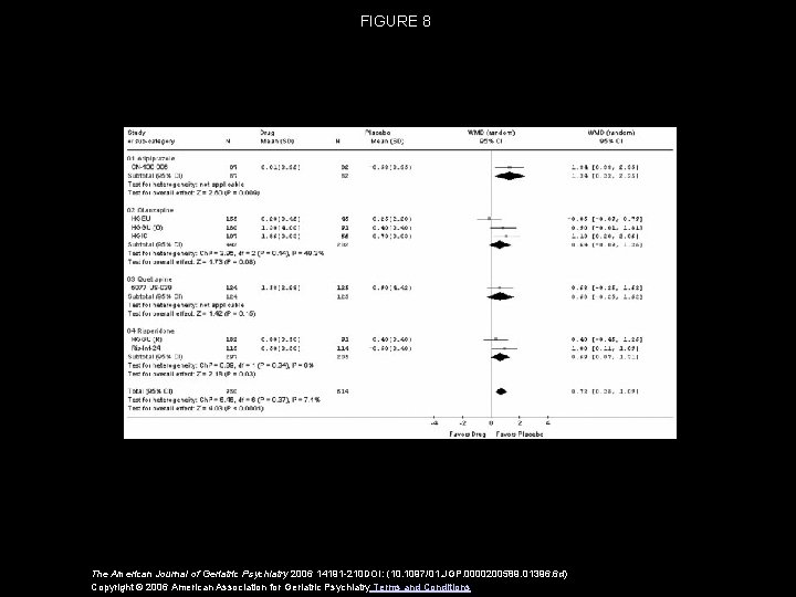 FIGURE 8 The American Journal of Geriatric Psychiatry 2006 14191 -210 DOI: (10. 1097/01.