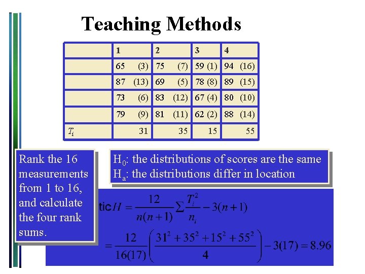Teaching Methods 1 65 Ti Rank the 16 measurements from 1 to 16, and Teaching Methods 1 65 Ti Rank the 16 measurements from 1 to 16, and