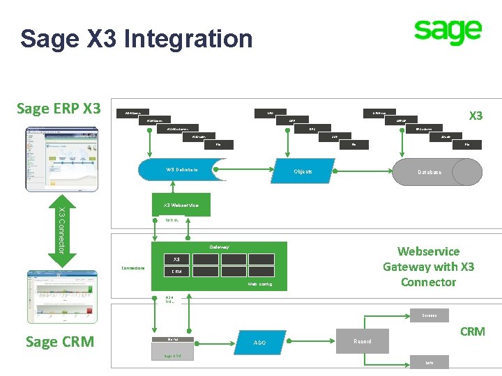 Sage X 3 Integration Sage ERP X 3 WSWOrders MFG WSWOrders WSWCustomers X 3