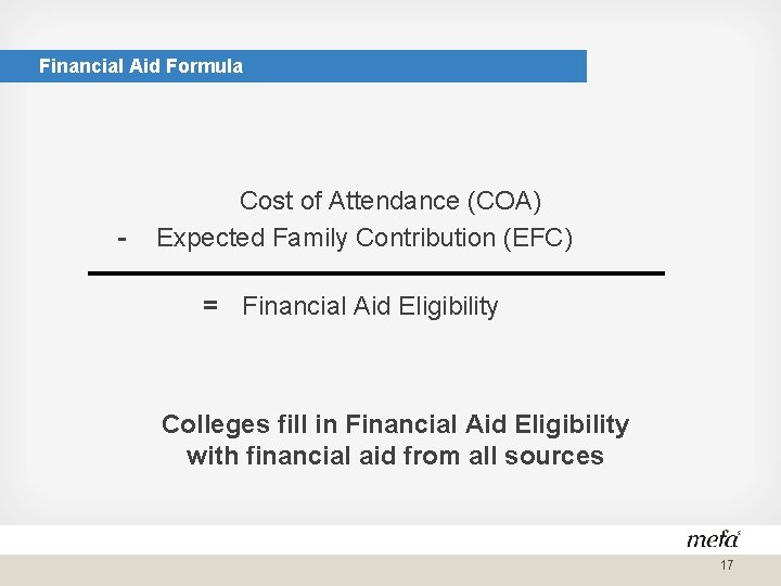 Financial Aid Formula - Cost of Attendance (COA) Expected Family Contribution (EFC) = Financial