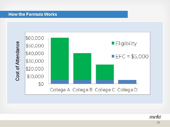 Cost of Attendance How the Formula Works 23 