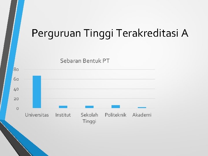 Perguruan Tinggi Terakreditasi A 