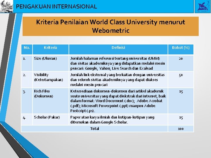 PENGAKUAN INTERNASIONAL Kriteria Penilaian World Class University menurut Webometric No. Kriteria Definisi Bobot (%)