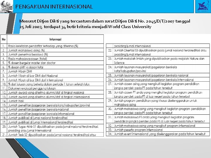 PENGAKUAN INTERNASIONAL Menurut Ditjen Dikti yang tercantum dalam surat Ditjen Dikti No. 2045/D/T/2007 tanggal