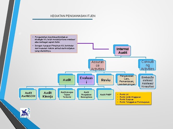 KEGIATAN PENGAWASAN ITJEN 17 • Pengambilan keputusan/kebijakan strategis K/L telah melalui proses evaluasi atas