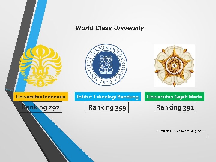 World Class University Universitas Indonesia Intitut Teknologi Bandung Universitas Gajah Mada Ranking 292 Ranking