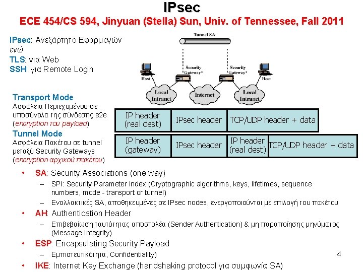 IPsec ECE 454/CS 594, Jinyuan (Stella) Sun, Univ. of Tennessee, Fall 2011 IPsec: Ανεξάρτητο