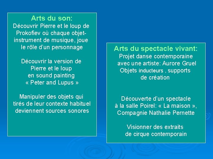 Arts du son: Découvrir Pierre et le loup de Prokofiev où chaque objet- instrument