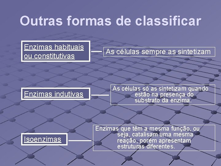 Outras formas de classificar Enzimas habituais ou constitutivas Enzimas indutivas Isoenzimas As células sempre