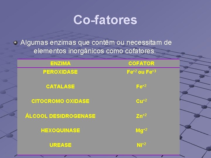 Co-fatores Algumas enzimas que contêm ou necessitam de elementos inorgânicos como cofatores. ENZIMA COFATOR