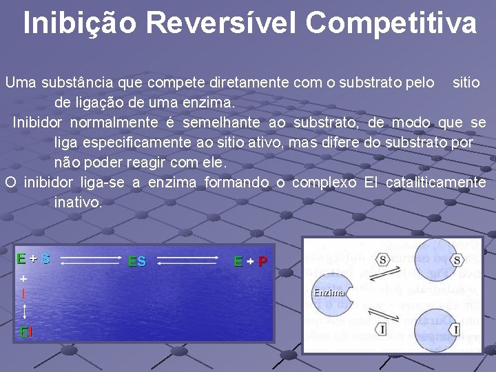 Inibição Reversível Competitiva Uma substância que compete diretamente com o substrato pelo sitio de