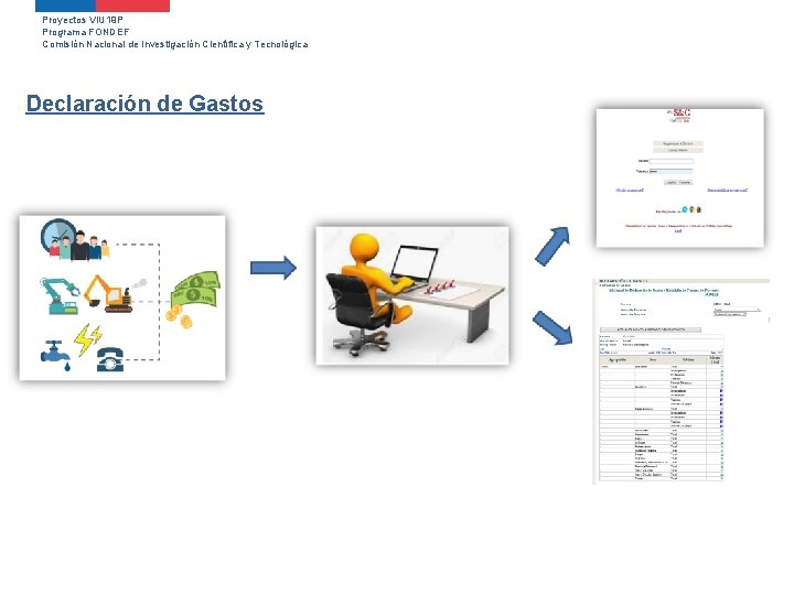 Proyectos VIU 19 P Programa FONDEF Comisión Nacional de Investigación Científica y Tecnológica Declaración