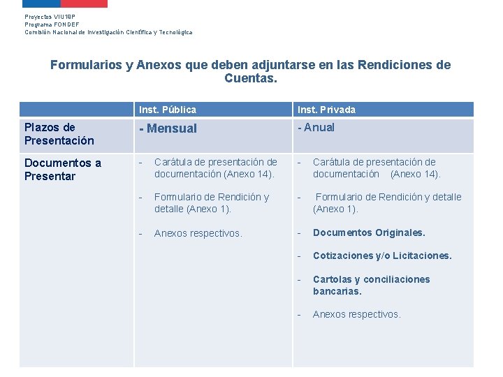 Proyectos VIU 19 P Programa FONDEF Comisión Nacional de Investigación Científica y Tecnológica Formularios